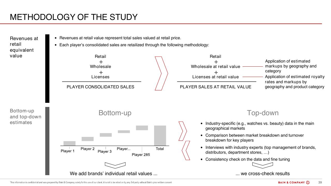 Framework slide 39 from Bain Altagamma 2020 Worldwide Luxury Market Monitor Bain