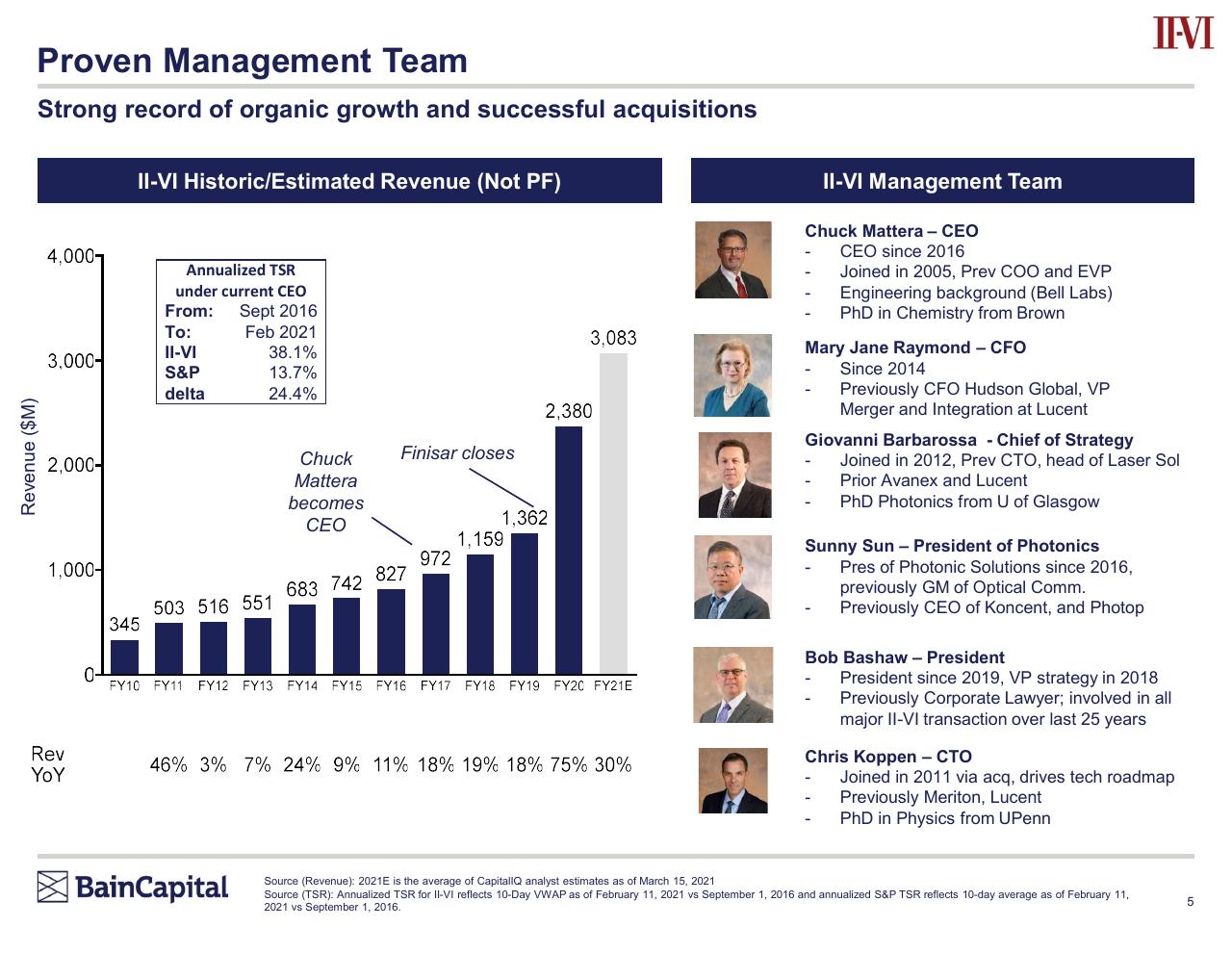 Chart slide 5 from Bain Capital Investment Thesis