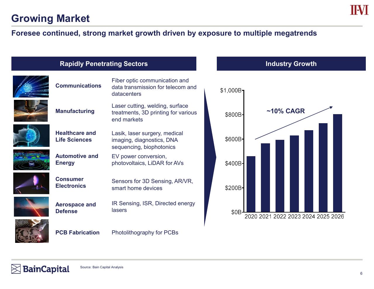 Comparison slide 6 from Bain Capital Investment Thesis