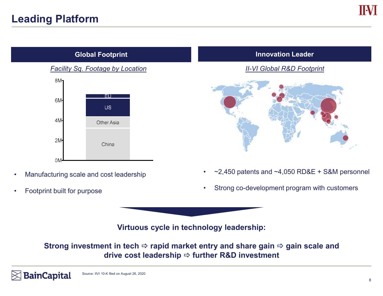 Comparison slide 8 from Bain Capital Investment Thesis
