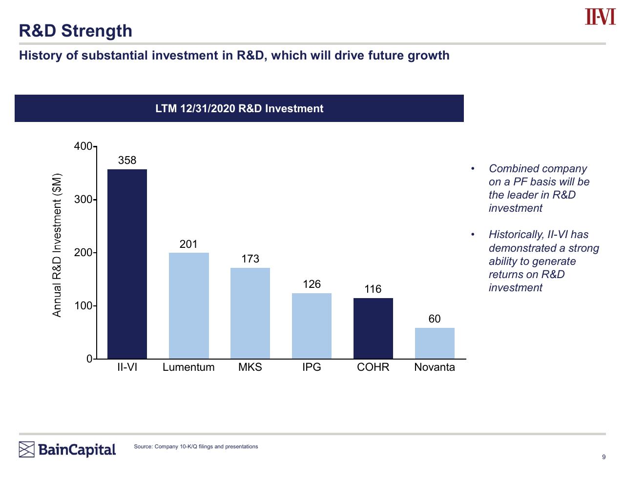 Chart slide 9 from Bain Capital Investment Thesis