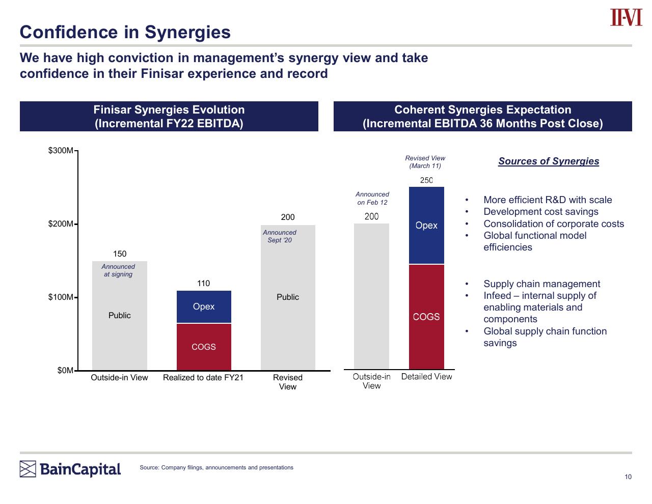 Chart slide 10 from Bain Capital Investment Thesis