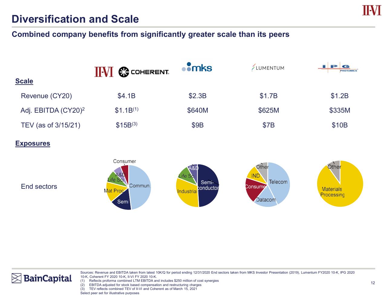Comparison slide 12 from Bain Capital Investment Thesis