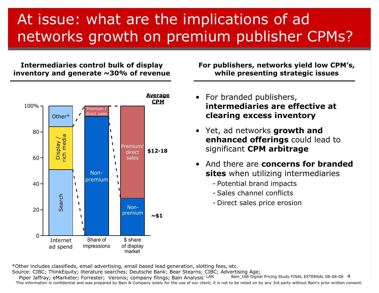 Chart slide 4 from Bain_iab Digital Pricing Research