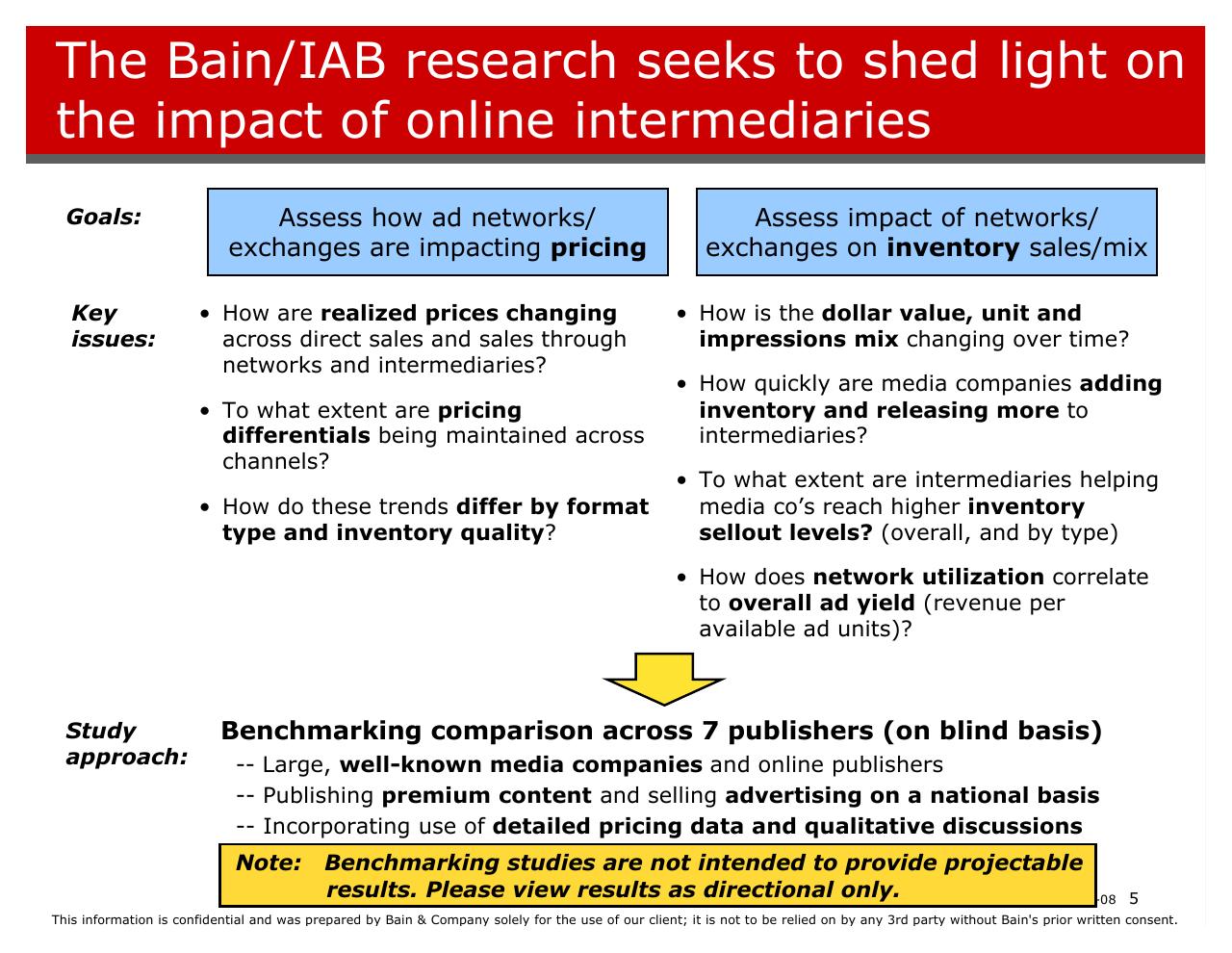 Framework slide 5 from Bain_iab Digital Pricing Research