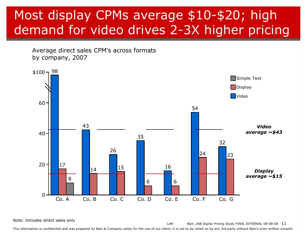 Chart slide 11 from Bain_iab Digital Pricing Research