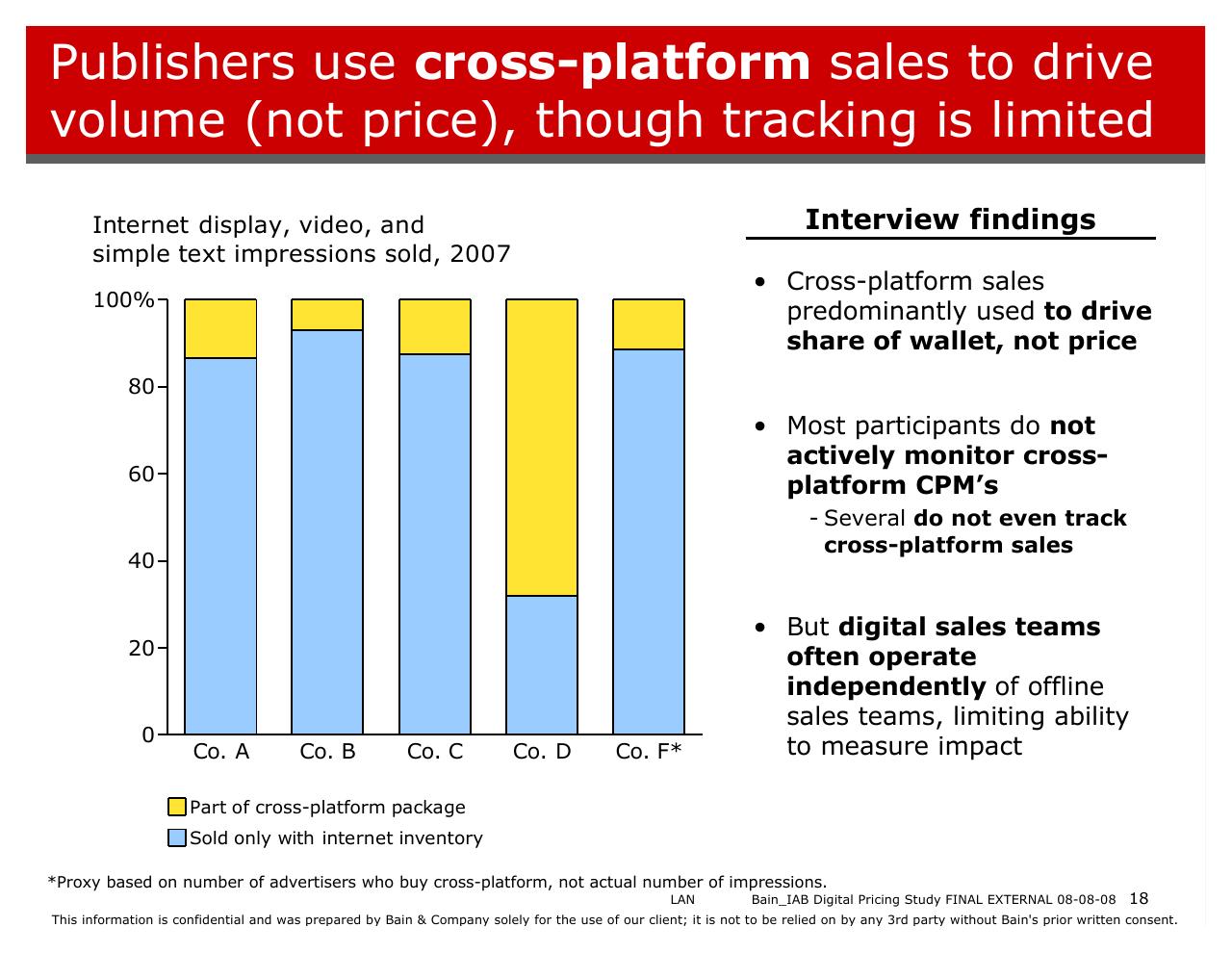 Chart slide 18 from Bain_iab Digital Pricing Research