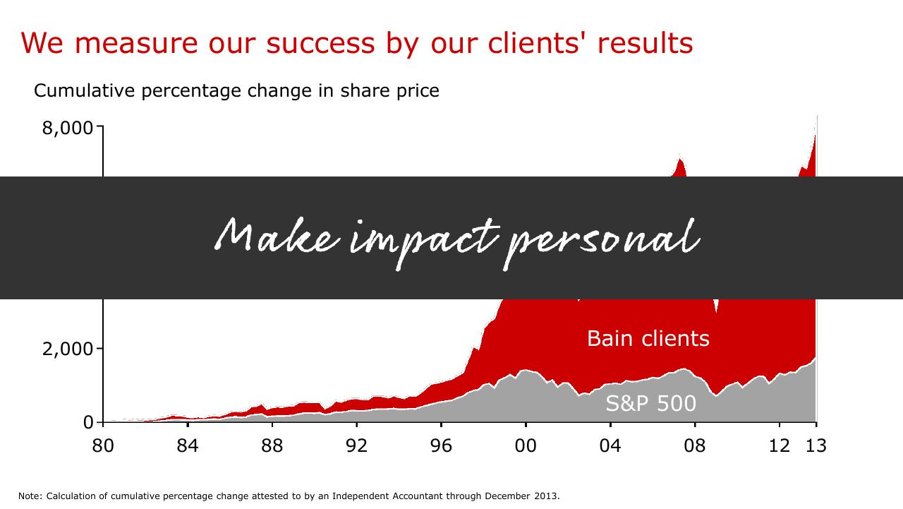 Chart slide 7 from Bainslideshare 150303112438 Conversion Gate01
