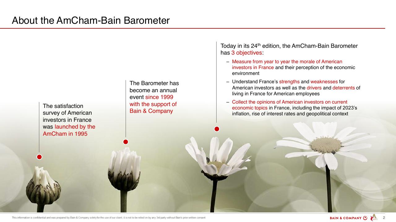 Timeline slide 2 from Barometer Amcham Bain 2024 Bain
