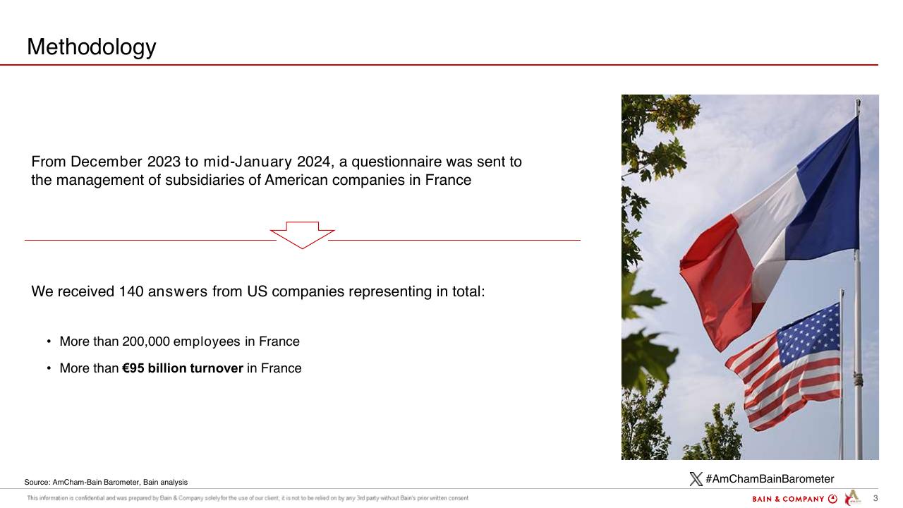 Text slide 3 from Barometer Amcham Bain 2024 Bain