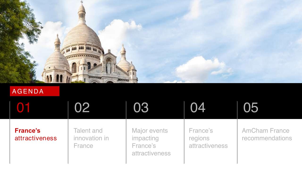 Agenda slide 6 from Barometer Amcham Bain 2024 Bain