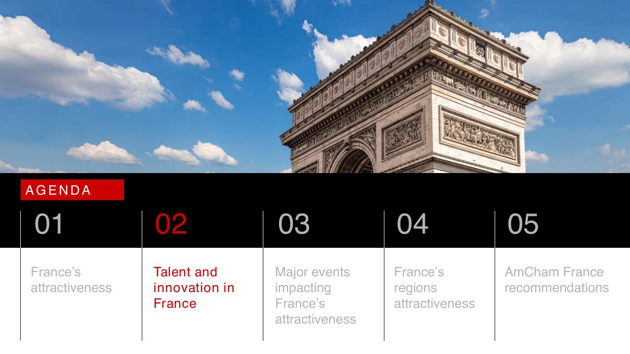 Agenda slide 18 from Barometer Amcham Bain 2024 Bain
