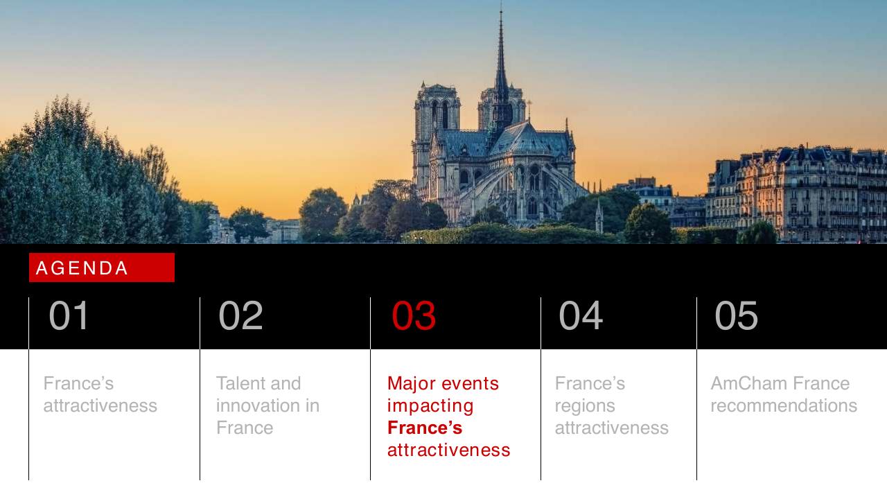 Agenda slide 27 from Barometer Amcham Bain 2024 Bain