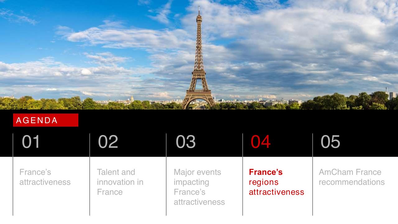 Process slide 35 from Barometer Amcham Bain 2024 Bain
