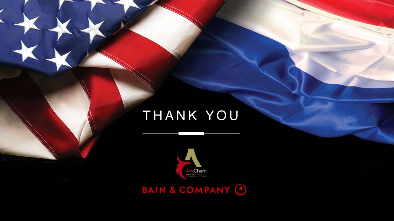 Closing slide 42 from Barometer Amcham Bain 2024 Bain