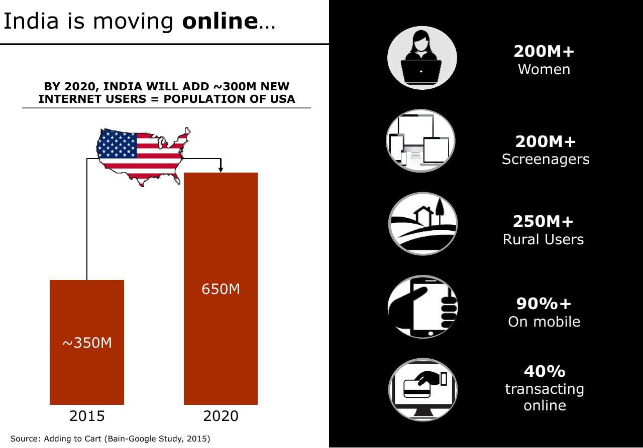 Chart slide 3 from Beauty Digital Impact Of Digital On Beauty And Hygiene