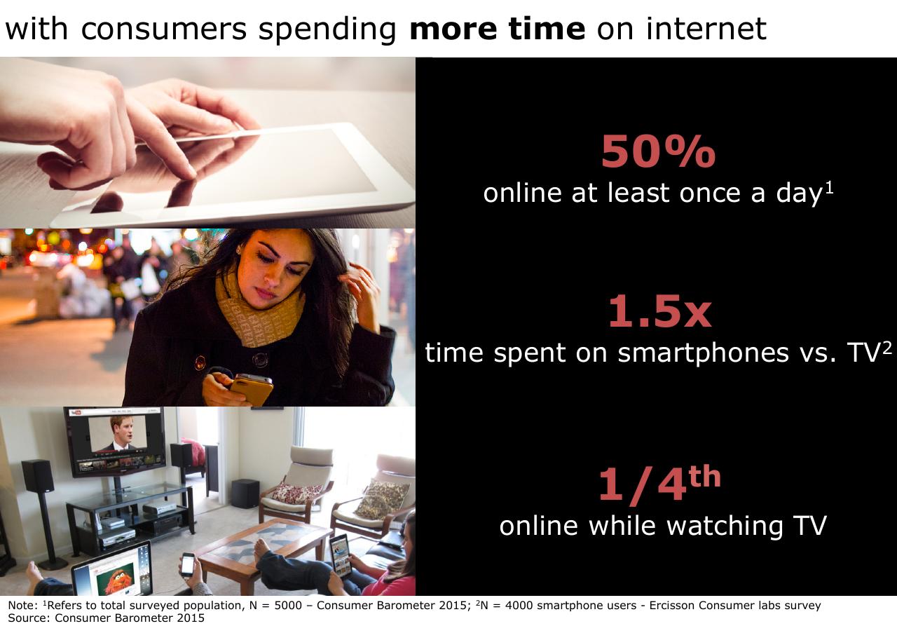 Dashboard slide 4 from Beauty Digital Impact Of Digital On Beauty And Hygiene