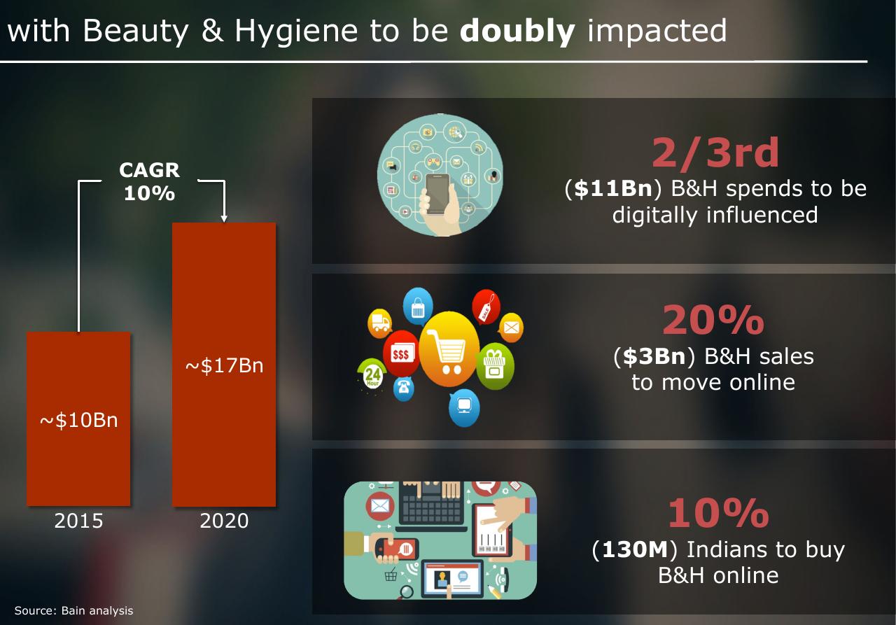 Chart slide 6 from Beauty Digital Impact Of Digital On Beauty And Hygiene