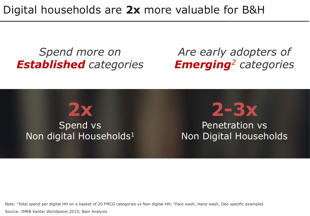 Comparison slide 7 from Beauty Digital Impact Of Digital On Beauty And Hygiene