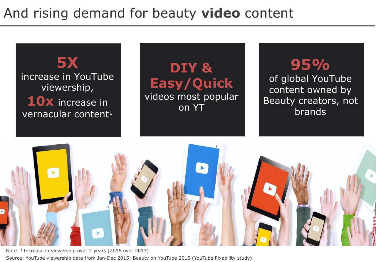 Dashboard slide 9 from Beauty Digital Impact Of Digital On Beauty And Hygiene