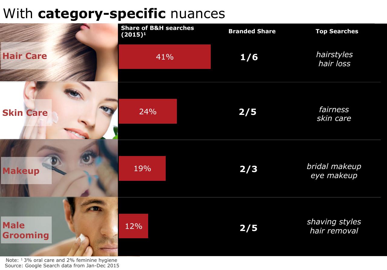 Table slide 11 from Beauty Digital Impact Of Digital On Beauty And Hygiene
