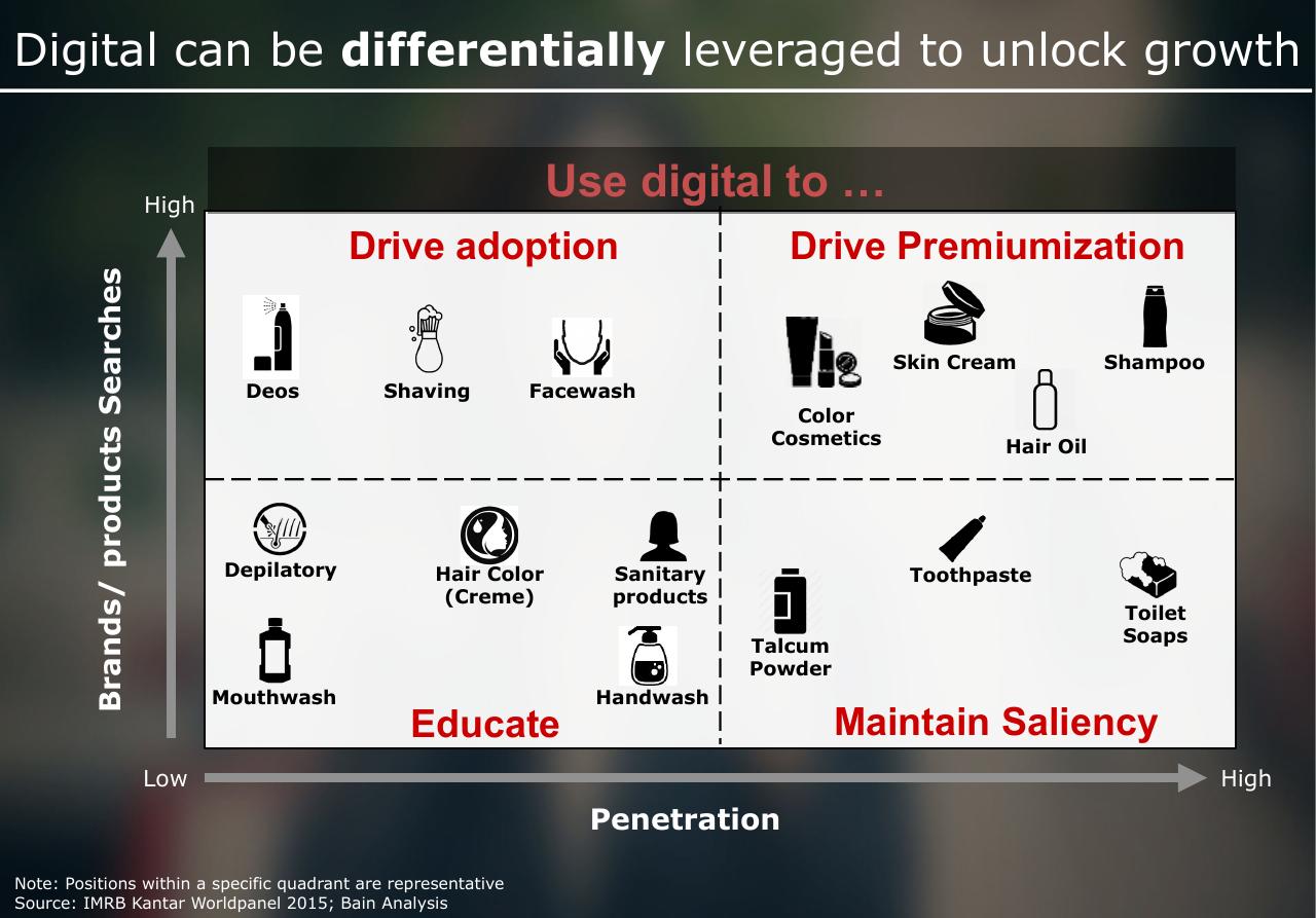Framework slide 12 from Beauty Digital Impact Of Digital On Beauty And Hygiene