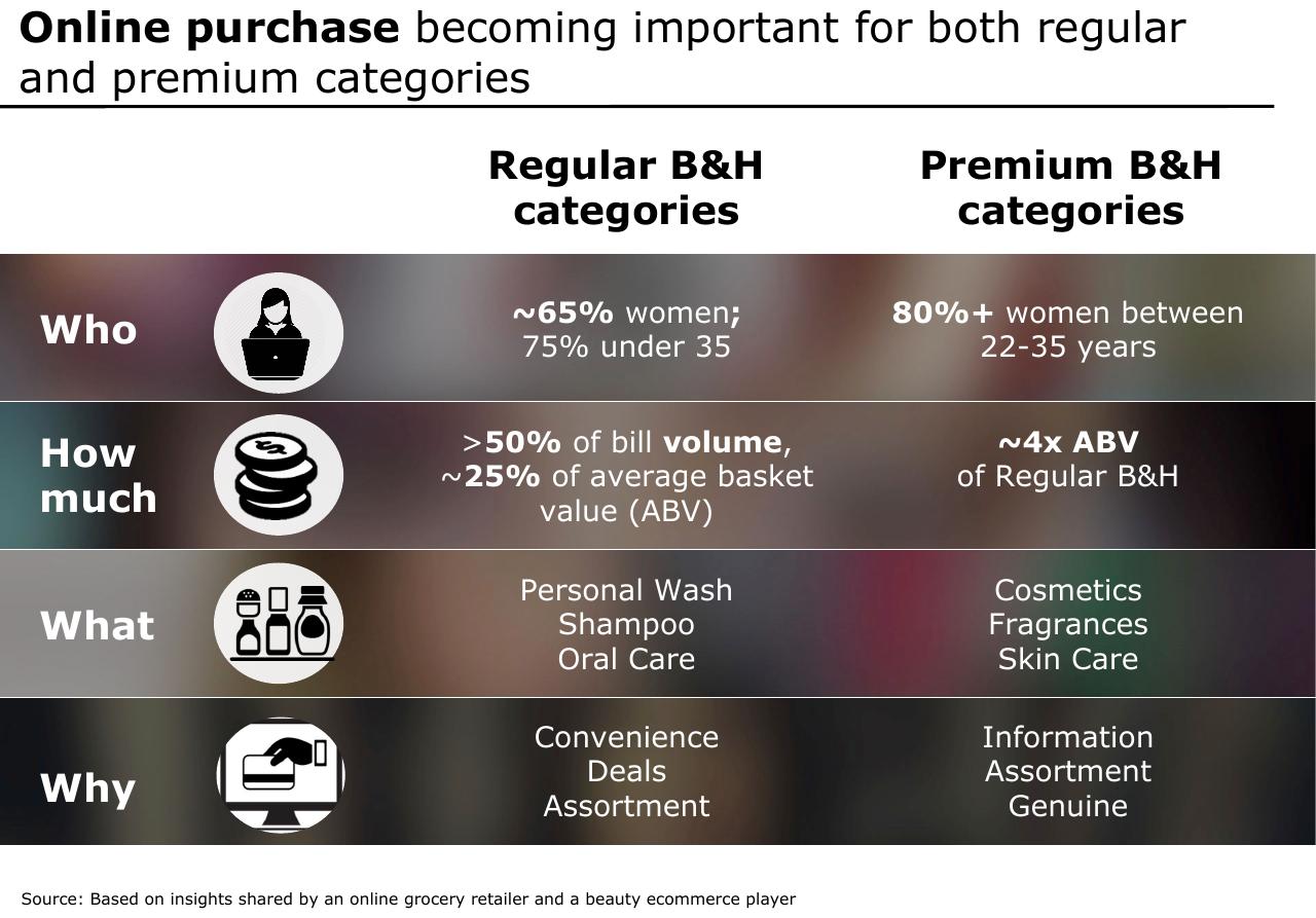Comparison slide 13 from Beauty Digital Impact Of Digital On Beauty And Hygiene