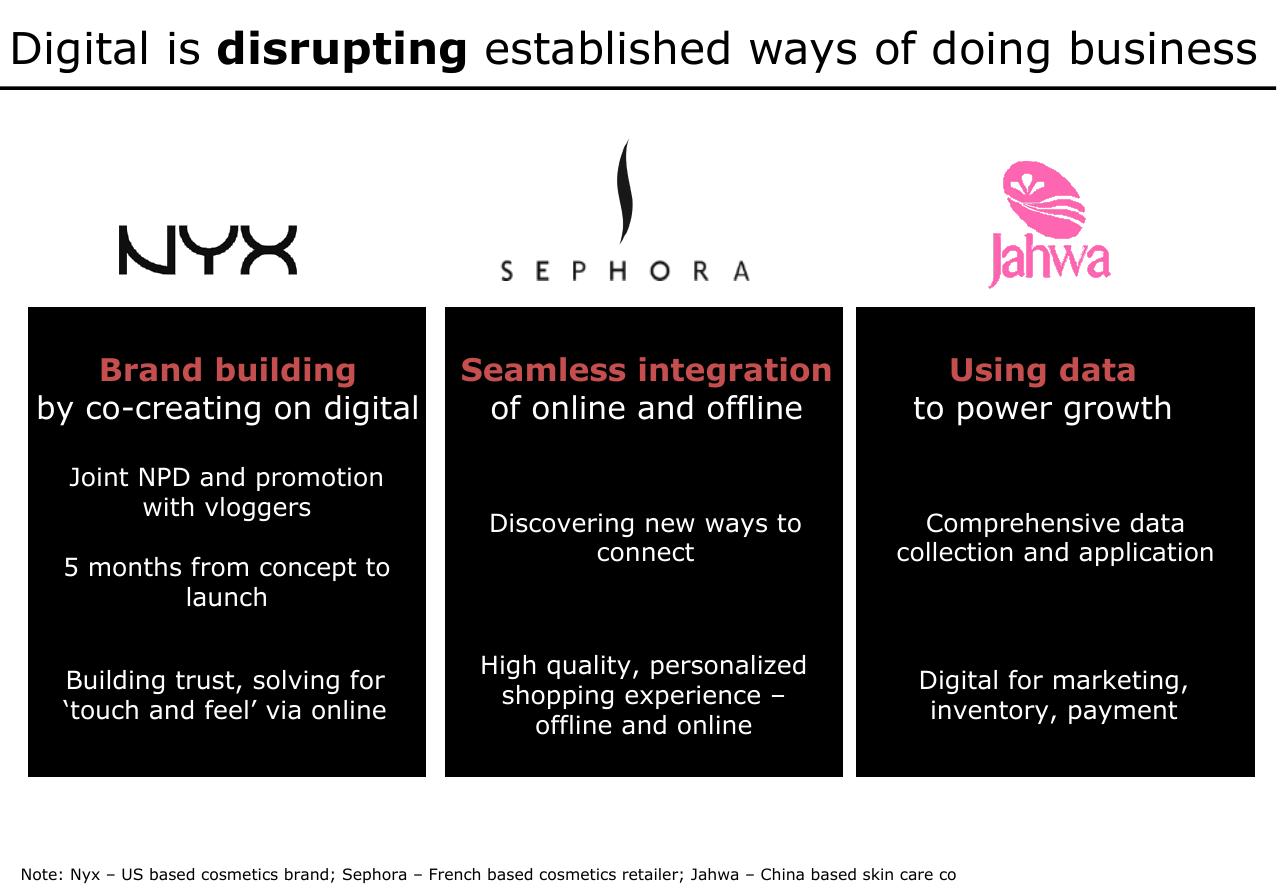 Comparison slide 14 from Beauty Digital Impact Of Digital On Beauty And Hygiene