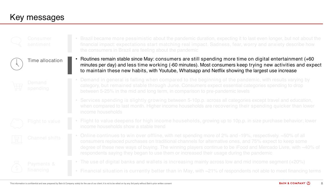 Text slide 8 from Brazils Consumer Pulse Update COVID 19