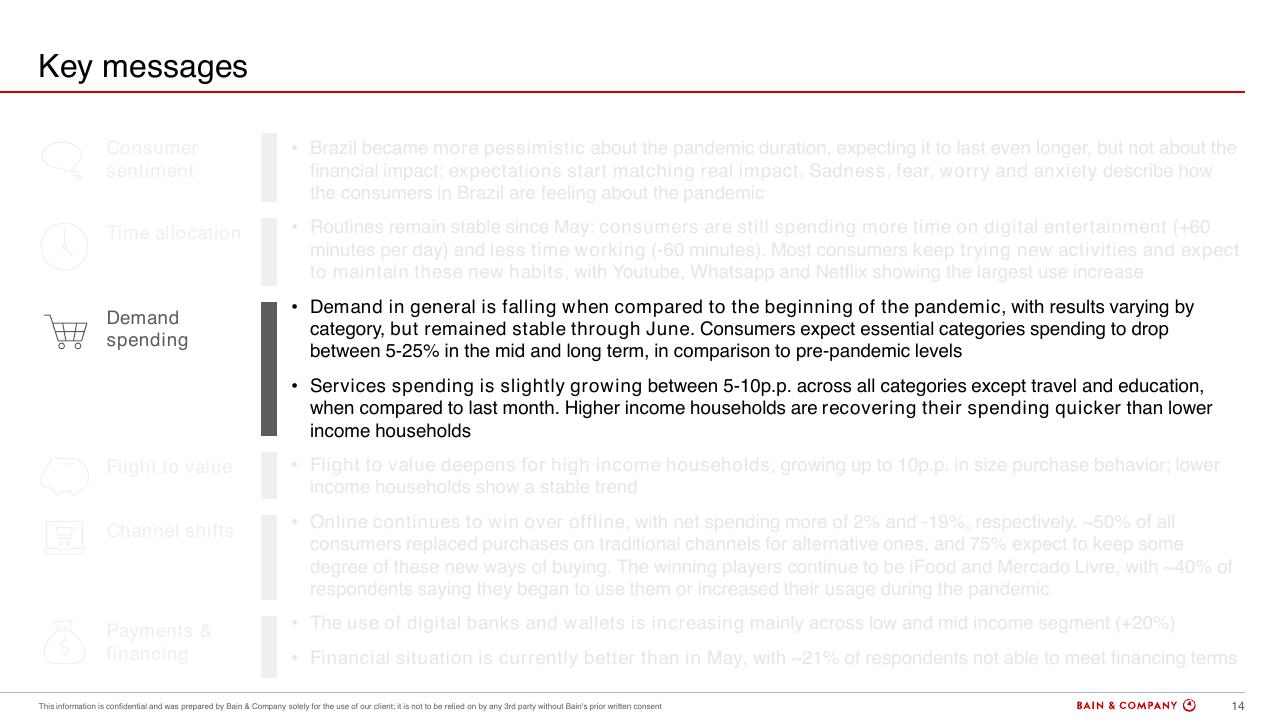 Text slide 14 from Brazils Consumer Pulse Update COVID 19