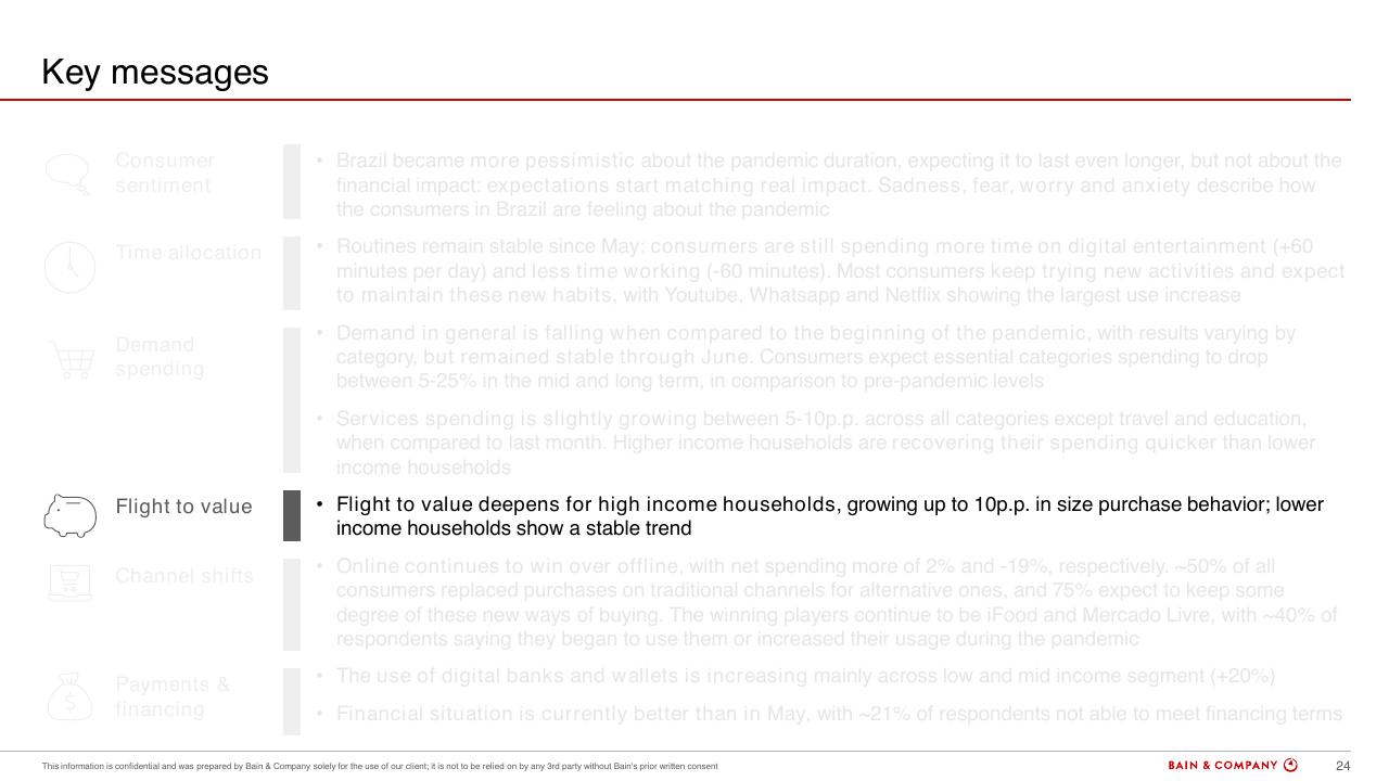 Text slide 24 from Brazils Consumer Pulse Update COVID 19