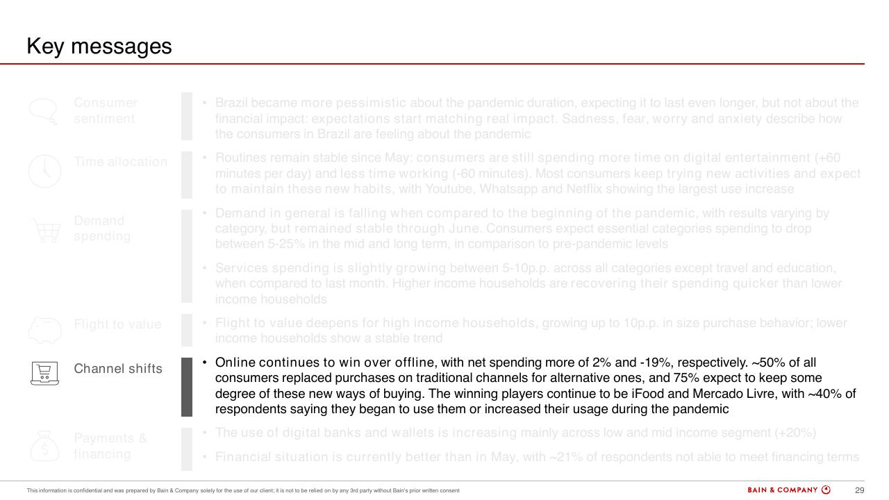 Text slide 29 from Brazils Consumer Pulse Update COVID 19