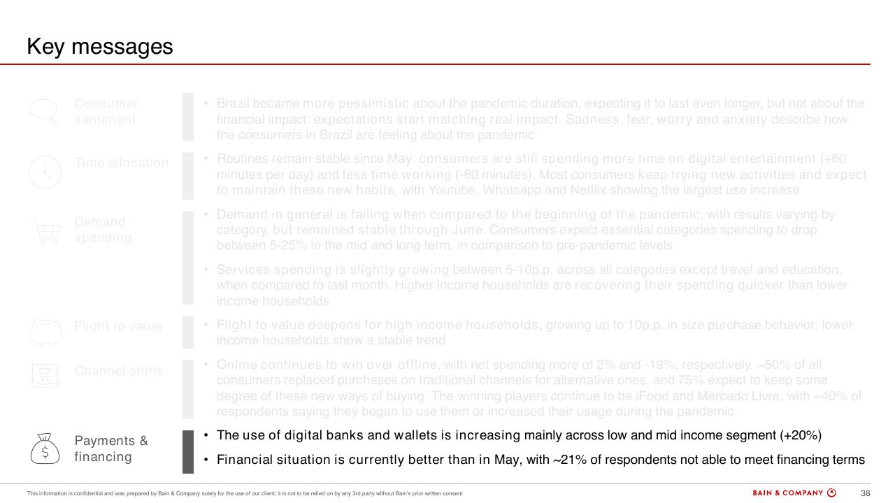 Text slide 38 from Brazils Consumer Pulse Update COVID 19