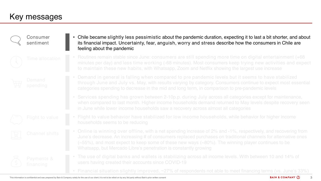 Text slide 3 from Chiles Consumer Pulse COVID 19