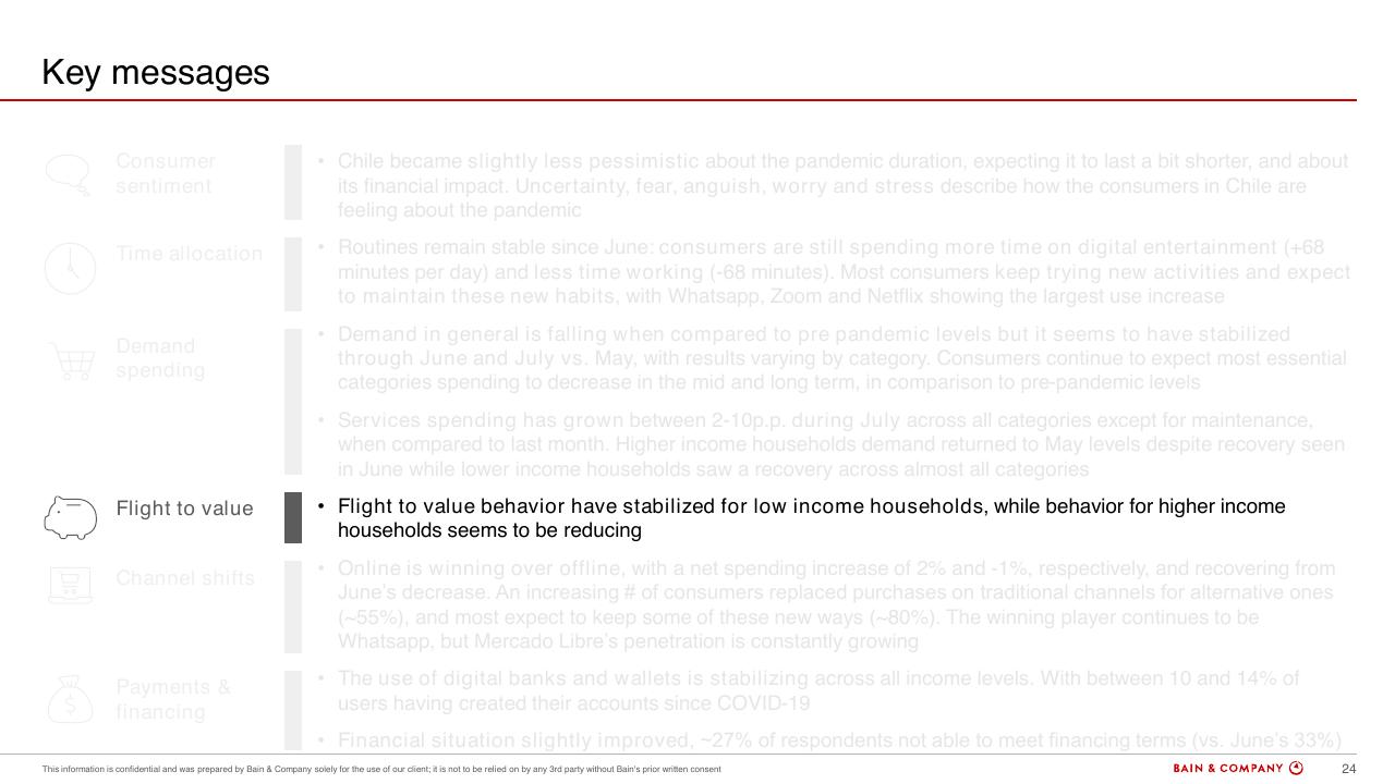 Text slide 22 from Chiles Consumer Pulse COVID 19