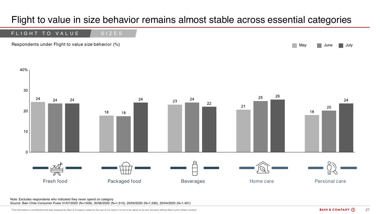 Chart slide 25 from Chiles Consumer Pulse COVID 19