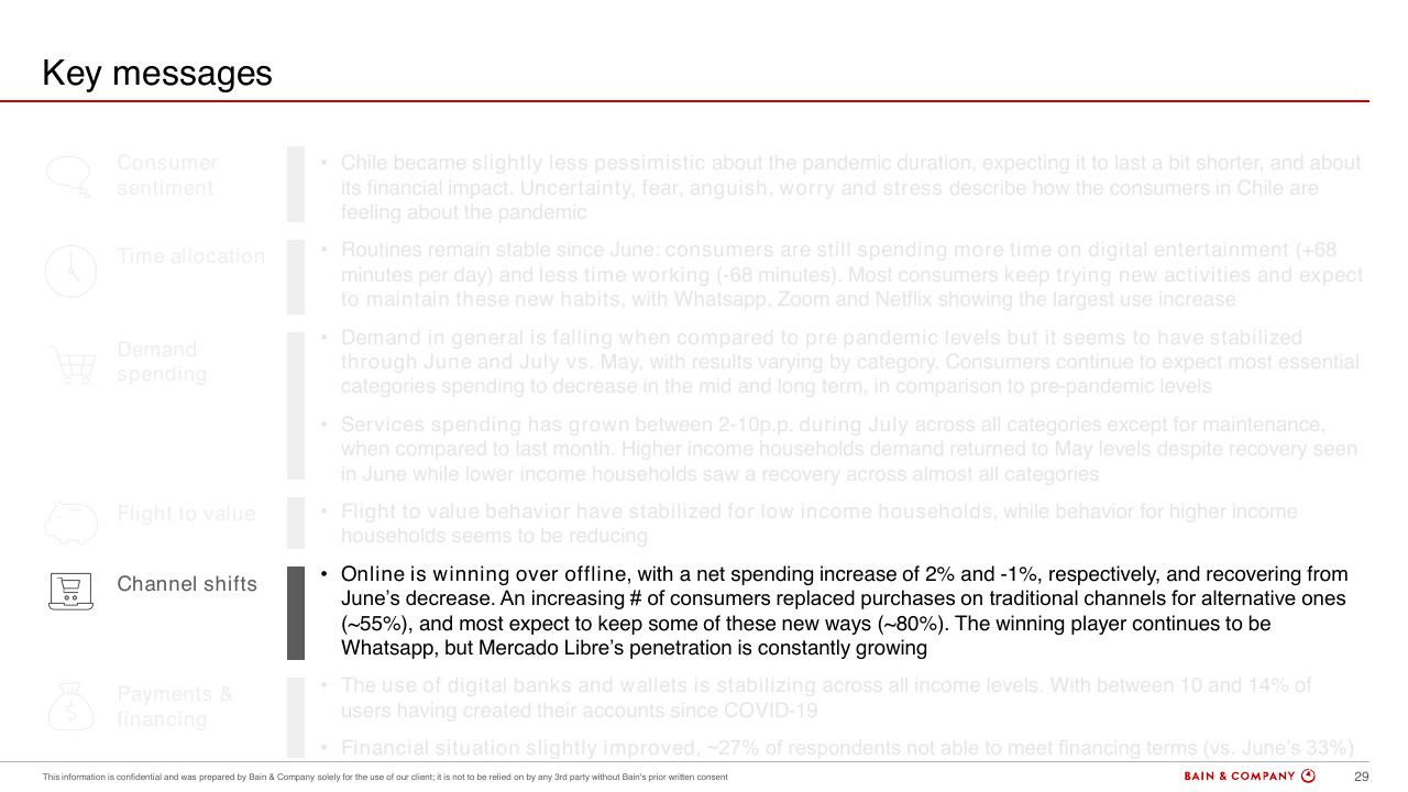 Text slide 27 from Chiles Consumer Pulse COVID 19