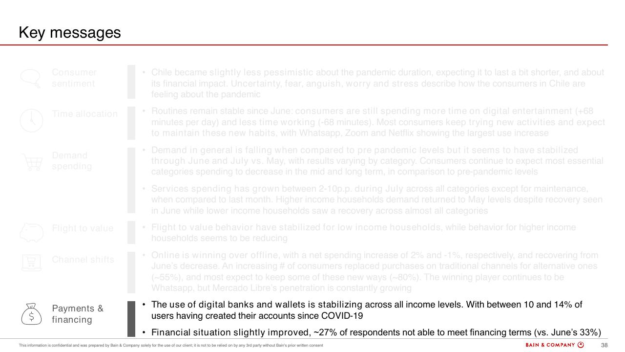 Text slide 36 from Chiles Consumer Pulse COVID 19