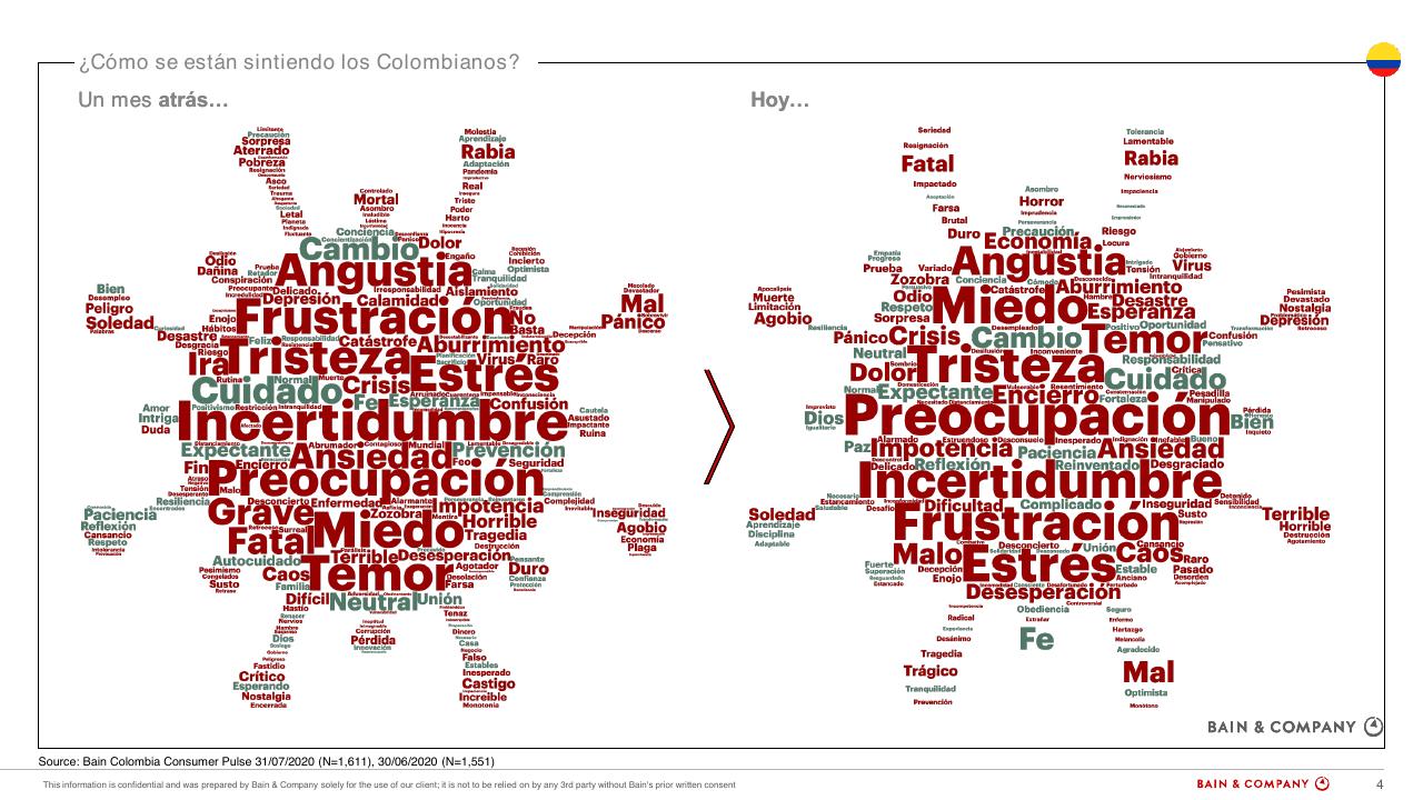 Comparison slide 4 from Colombias Consumers Pulse COVID 19