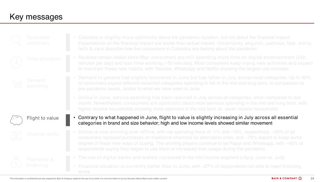 Text slide 22 from Colombias Consumers Pulse COVID 19