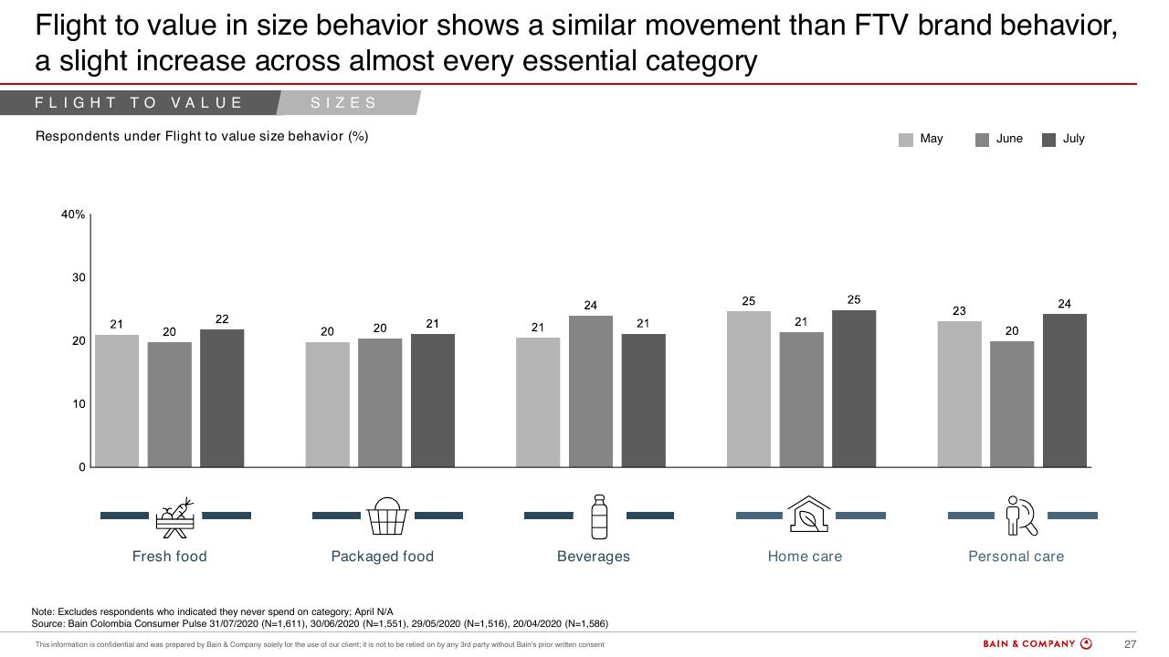 Chart slide 25 from Colombias Consumers Pulse COVID 19