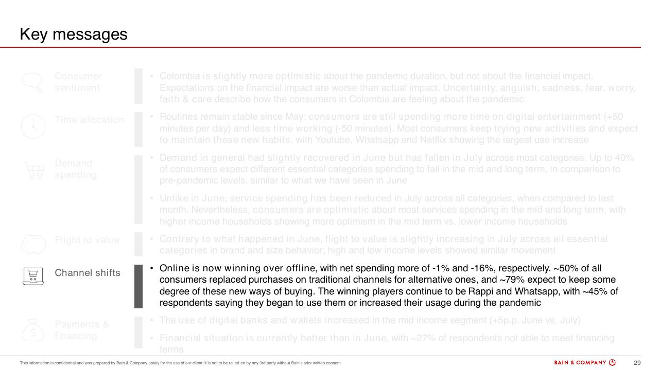 Text slide 27 from Colombias Consumers Pulse COVID 19