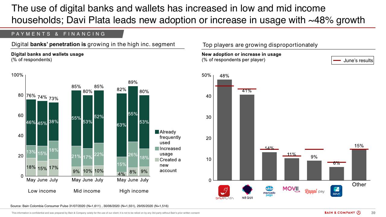 Chart slide 37 from Colombias Consumers Pulse COVID 19