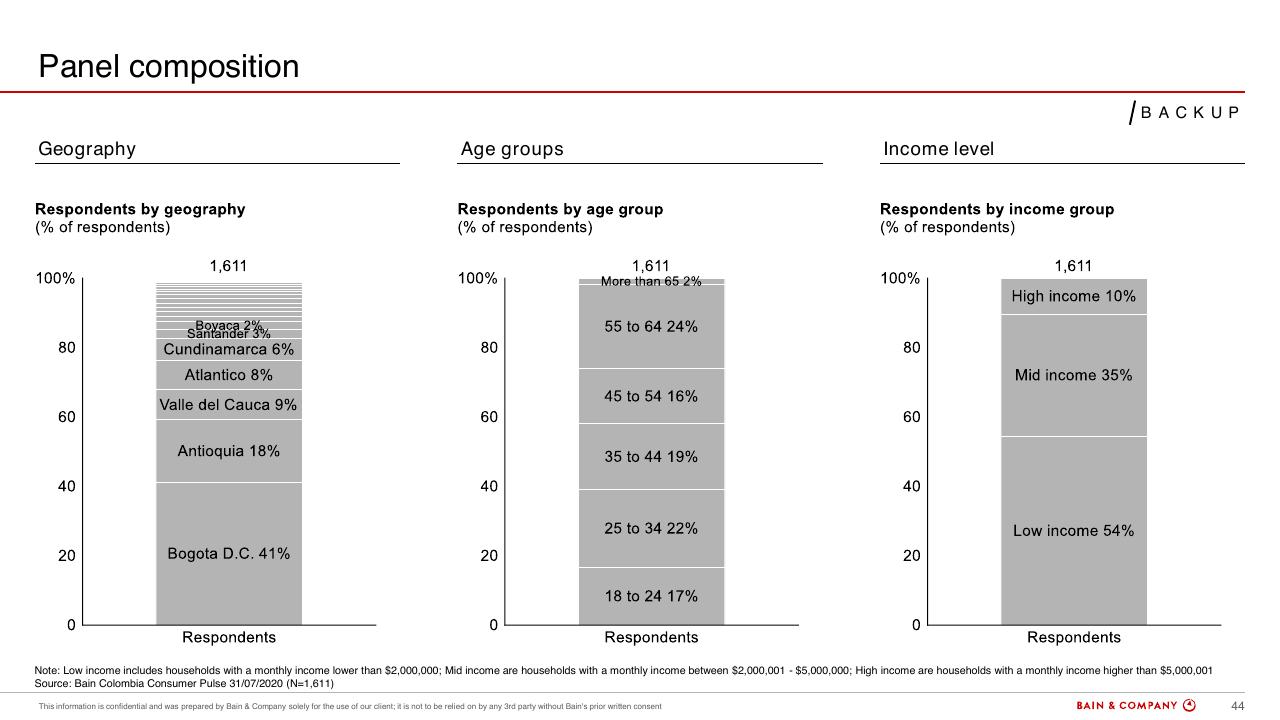 Chart slide 42 from Colombias Consumers Pulse COVID 19