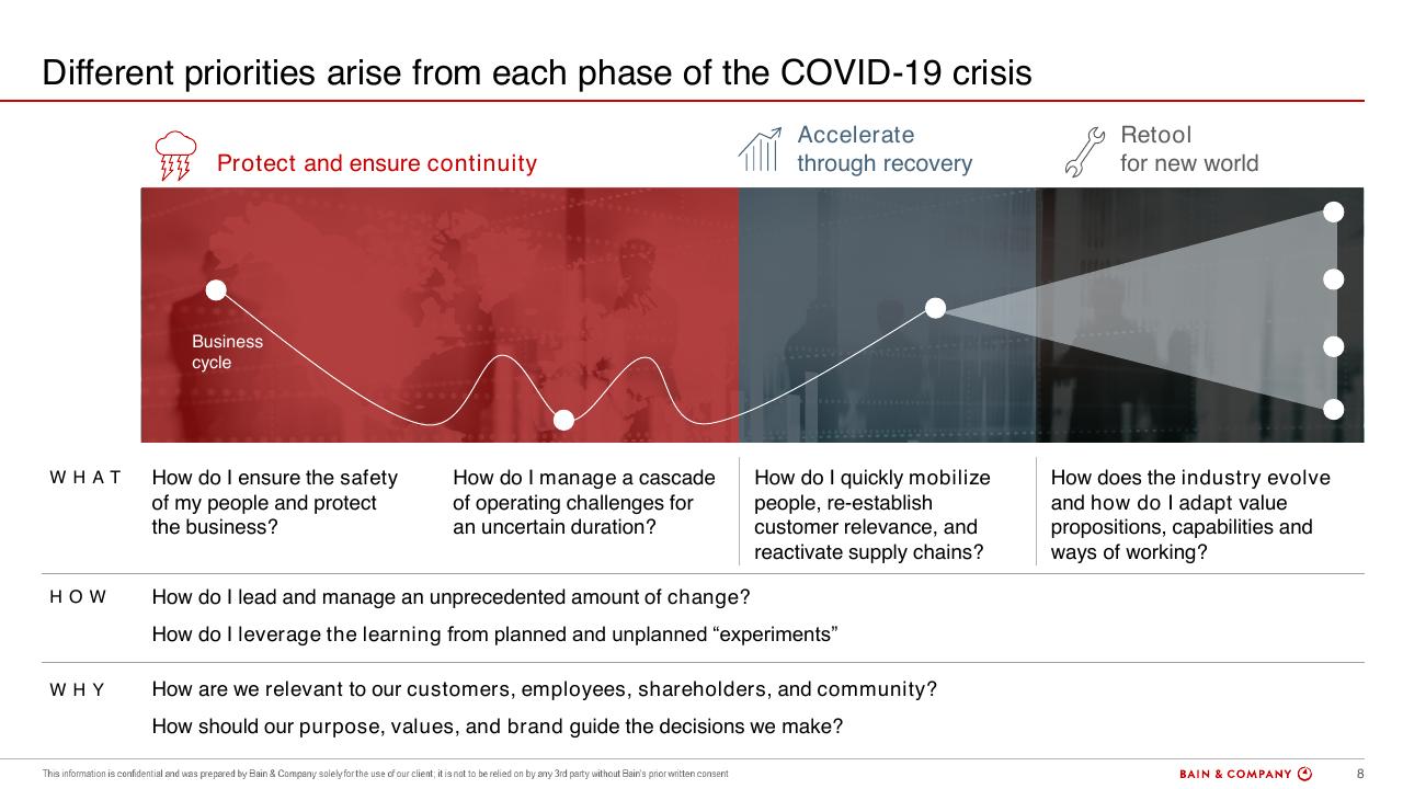 Framework slide 8 from Commercial Aviation_ Outlook And Scenarios COVID 19