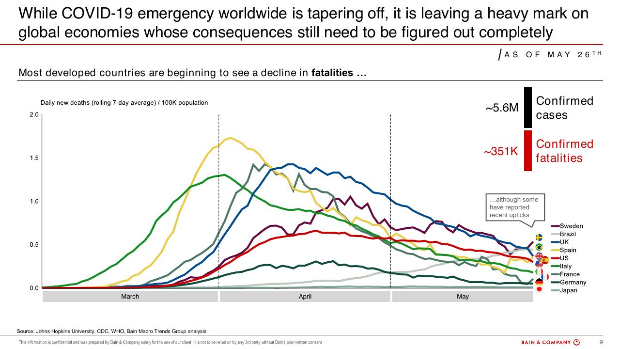 Chart slide 9 from Commercial Aviation_ Outlook And Scenarios COVID 19