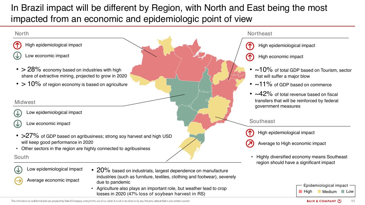 Comparison slide 11 from Commercial Aviation_ Outlook And Scenarios COVID 19