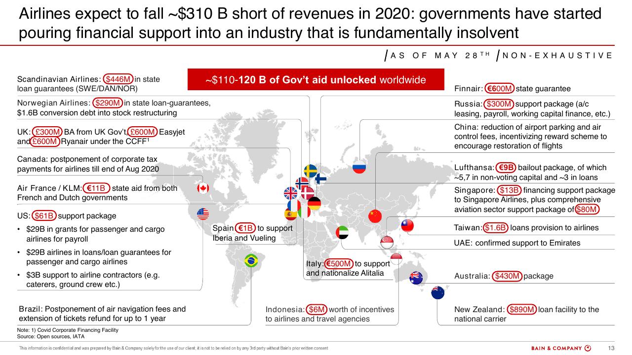 Text slide 13 from Commercial Aviation_ Outlook And Scenarios COVID 19