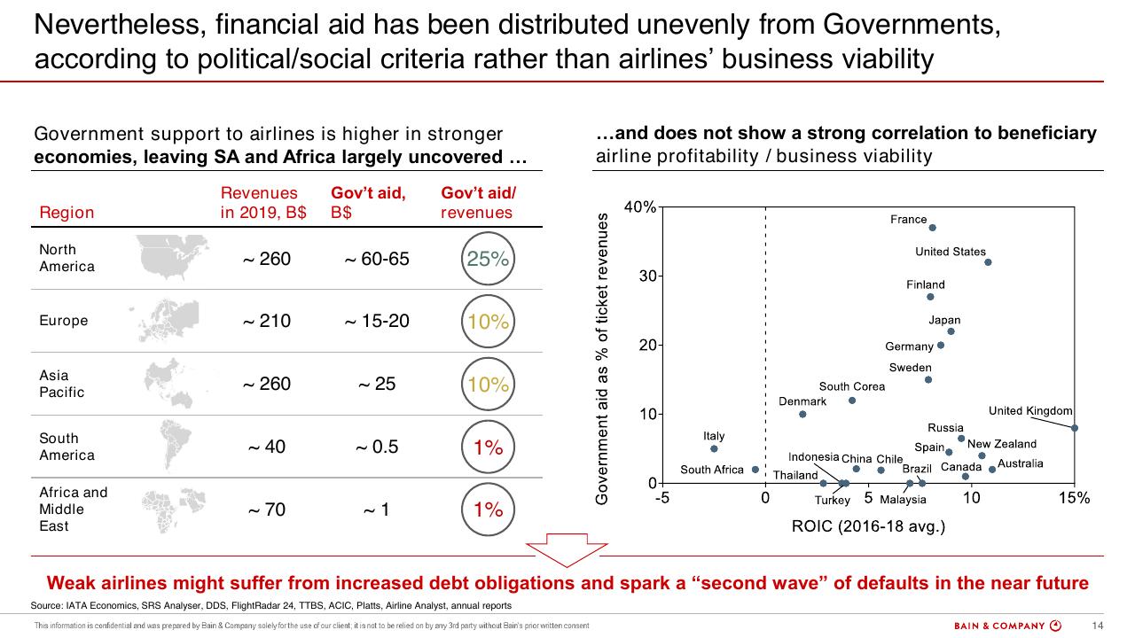 Comparison slide 14 from Commercial Aviation_ Outlook And Scenarios COVID 19