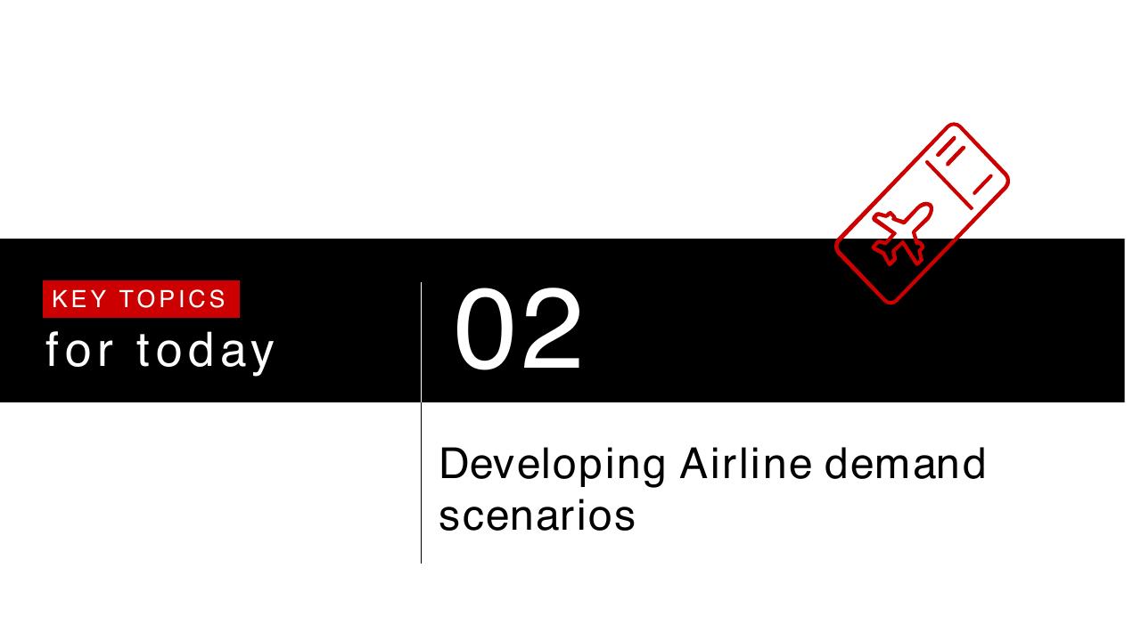 Section Divider slide 19 from Commercial Aviation_ Outlook And Scenarios COVID 19